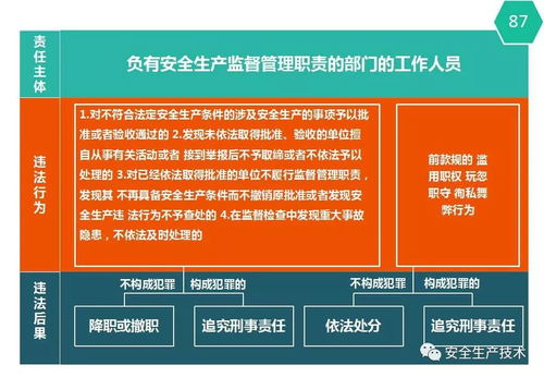 图解新 安全生产法 ,国内企业必备